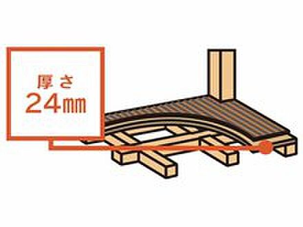 【横揺れに強い「剛床工法」】1階と2階の床に、厚さ24mmの合板を敷き土台と梁に直接留め付け、床を一つの面として一体化させることにより、建物のねじれや変形を防ぎます。　横からの圧力にも非常に強く、台風や地震にも十分な強度を発揮します。