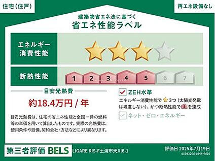【省エネ性ラベル】