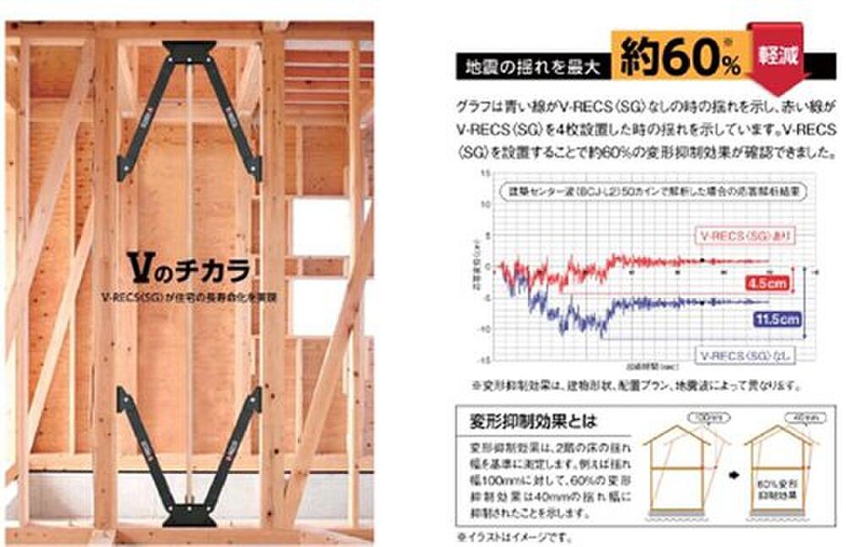 V-RECS工法