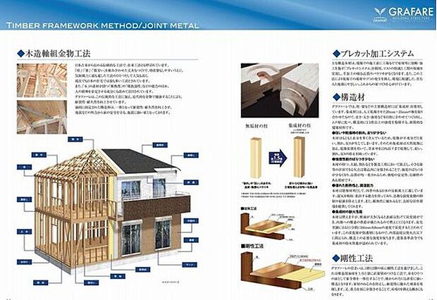 【木造軸組金物工法】日本古来から伝わる伝統的な工法に加え、近代的な金物で補強することにより、耐震性・耐久性を向上させています。