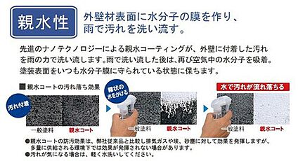 【親水コーティング外壁材】
