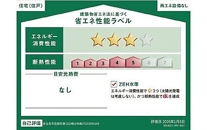 省エネ性能ラベル