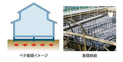 ベタ基礎