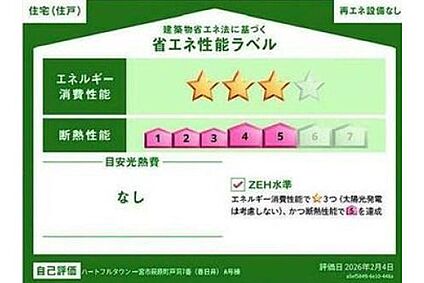 省エネ性能ラベル