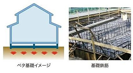 ベタ基礎