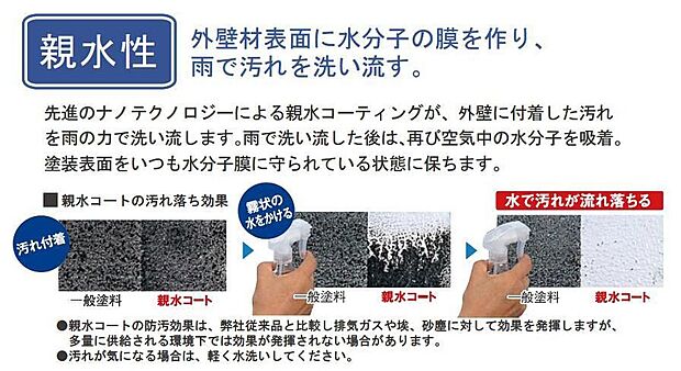 【親水コーティング外壁材】親水コートの表層は水になじみやすい親水基に覆われています。雨が降れば親水基が汚れとの間に雨水を入り込みやすくするため、壁に付着した汚れが浮き上がり、雨水と一緒に洗い流してくれます。
