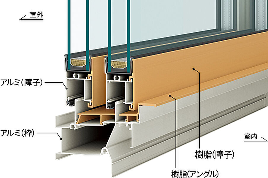 アルミ樹脂複合サッシ