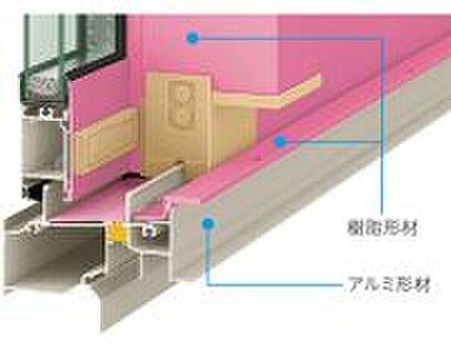 Low-E複層ガラス：LIXIL サーモスL