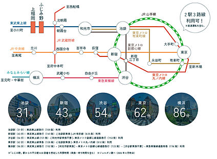 交通図