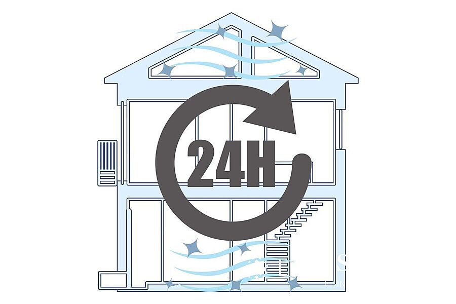 ■24時間換気システム■結露防止、シックハウス予防など、室内
