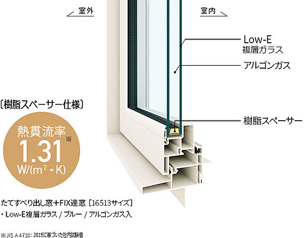 【APW330（樹脂サッシ）】
標準採用サッシです。外気を一番お家に入れてしまうのは窓です。弊社では、外側、家側の両側に樹脂のサッシを標準採用しており更に窓の間にアルゴンガスを充填しており、更に外気を取り入れづらい仕様にしました。
