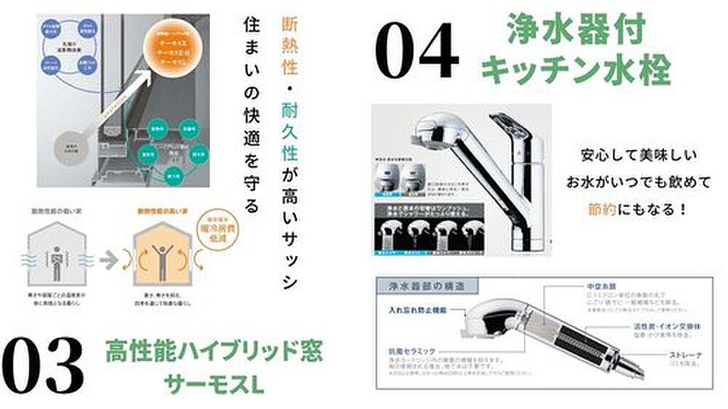 高性能サッシ＋浄水器付水栓