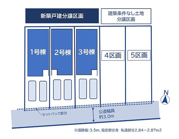 【全5棟】1~3号棟建売分譲、4区画・5区画につきましては建築条件なしの土地分譲となります。道路幅:3.5m、協定部分含 私道部分2.84~2.87m2