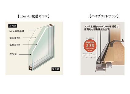 Low-E複層ガラス、ハイブリットサッシ
