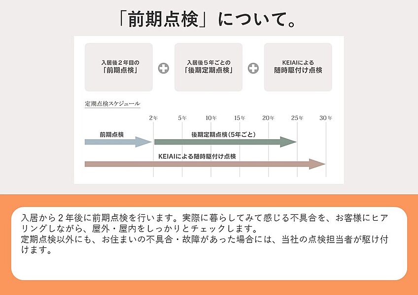 前期点検について。