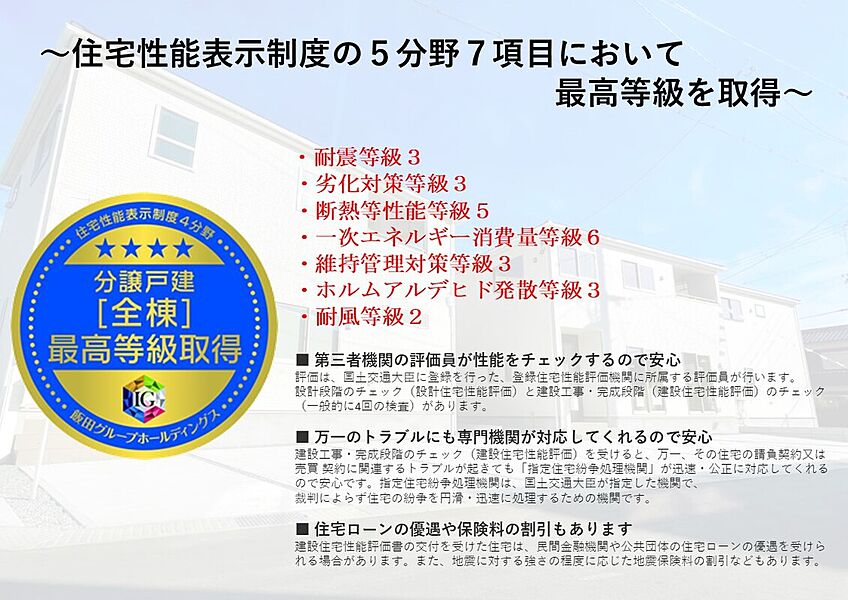 住宅性能表示制度の５分野７項目において最高等級を取得。