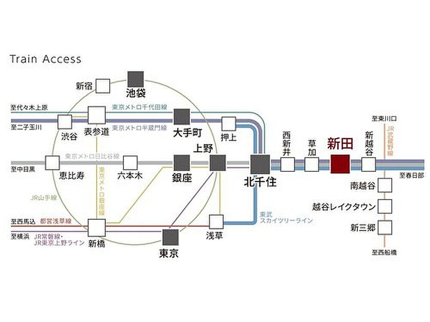 交通図