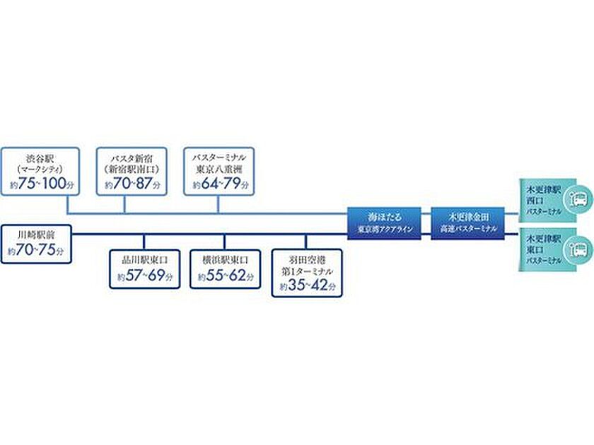 交通図