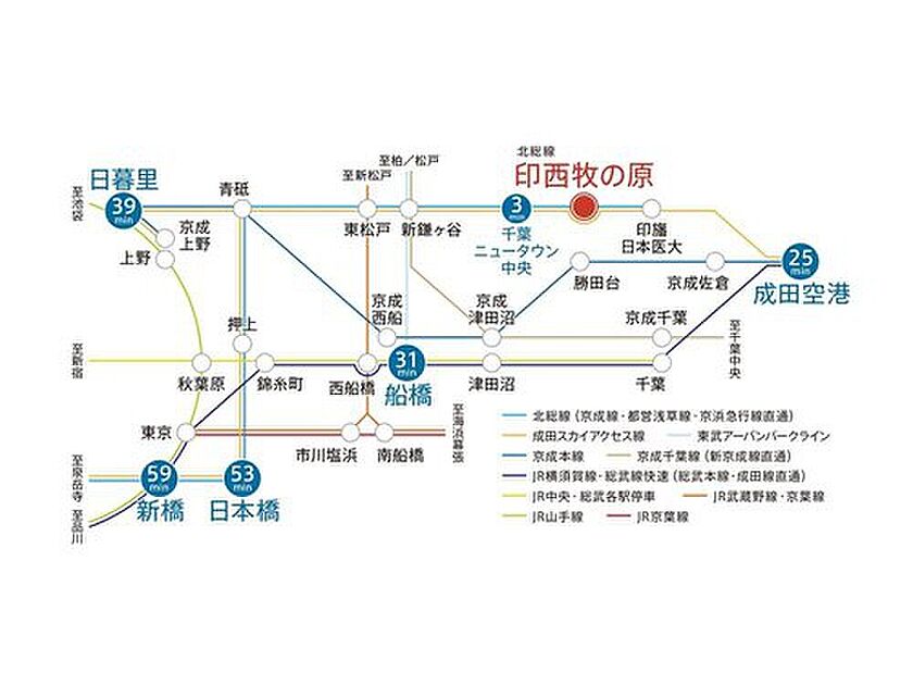 交通図