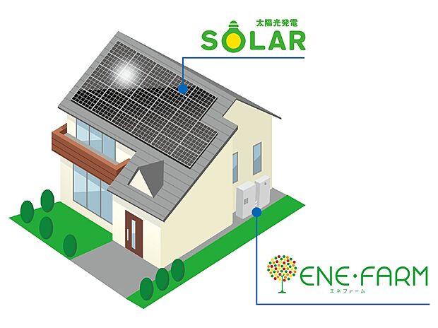 【【ソラエネスマートとは】】ガスで発電する「エネファーム」と、太陽光発電システムのダブル発電!
発電した分の電気は“無料”でご利用いただける画期的な新サービスです。