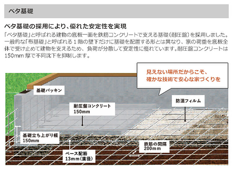 ベタ基礎