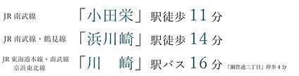 交通図