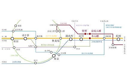 交通図