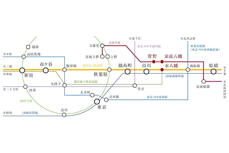 交通図