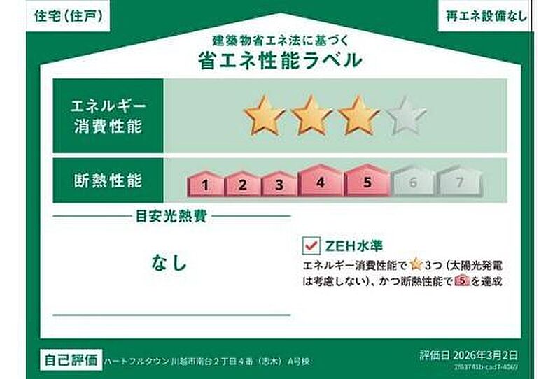 省エネ性能ラベル