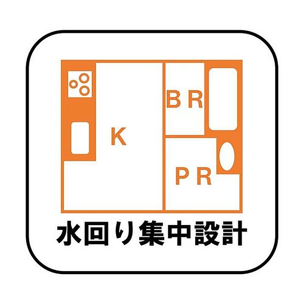 【【水回り集中設計】】キッチンと洗濯機のある洗面室が近く、往復を繰り返しても苦になりません！家事に割く時間が大幅に削減されるため、ゆとりのある暮らしを実現したい方におすすめのプランです♪

