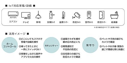 スマートホーム