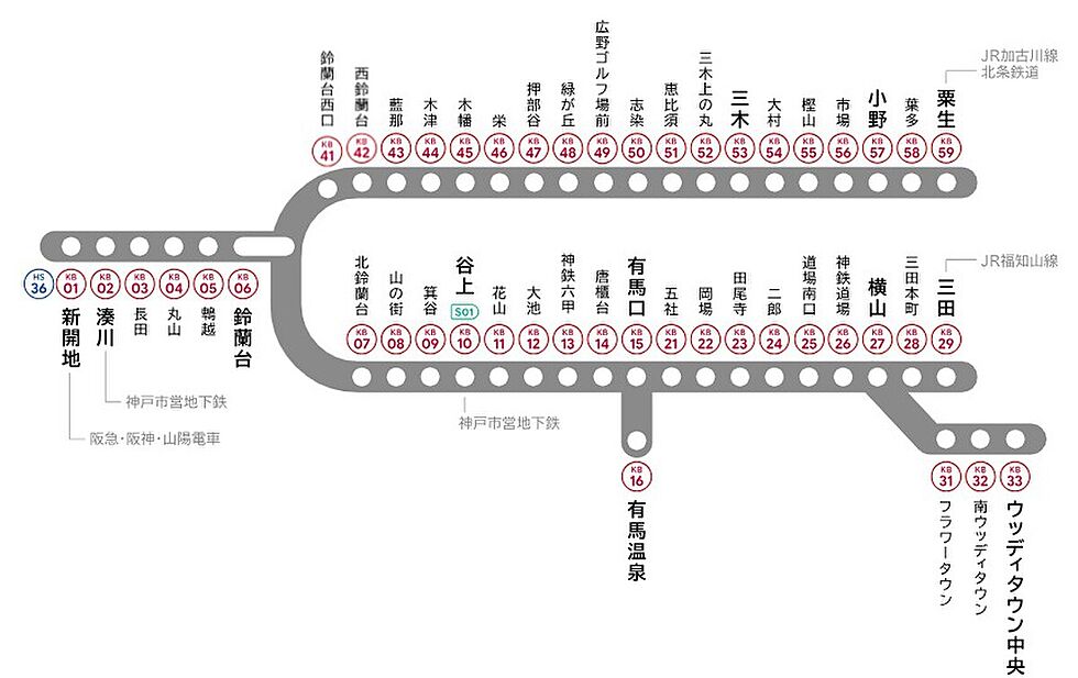 交通図