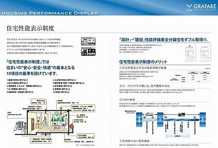 構造・工法・仕様