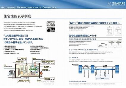 住宅性能表示制度