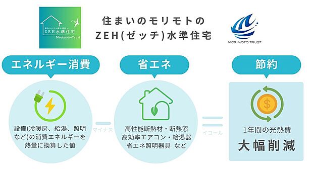 ZEH水準住宅です♪