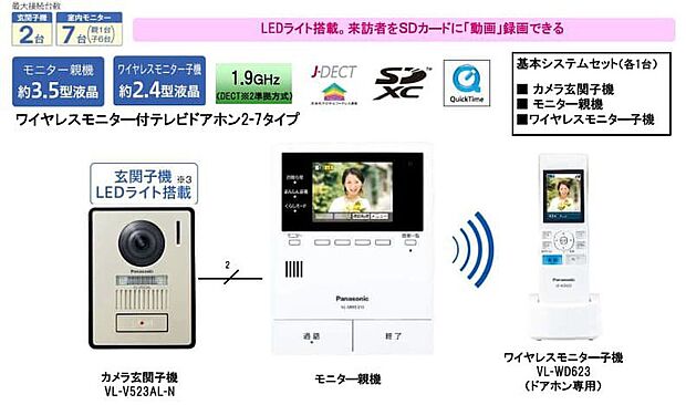 【その他設備】■どこでもドアホン