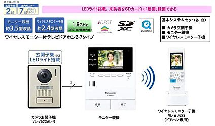 ■どこでもドアホン