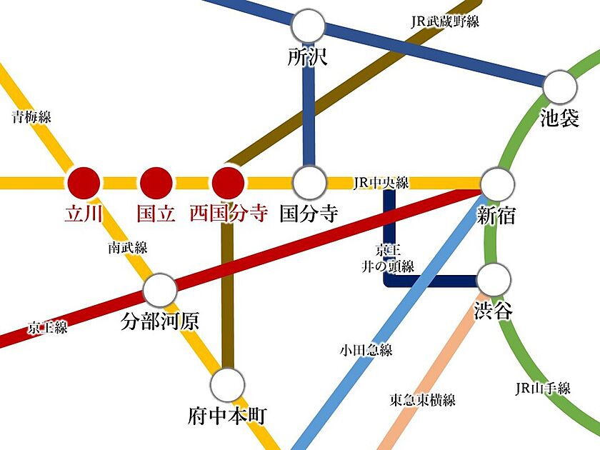 交通図