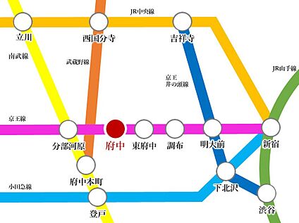 交通図