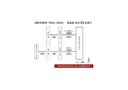 交通図