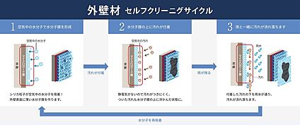 構造