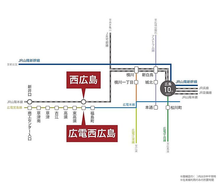 交通図