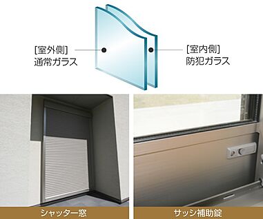 防犯ガラス、シャッター窓・サッシ補助錠