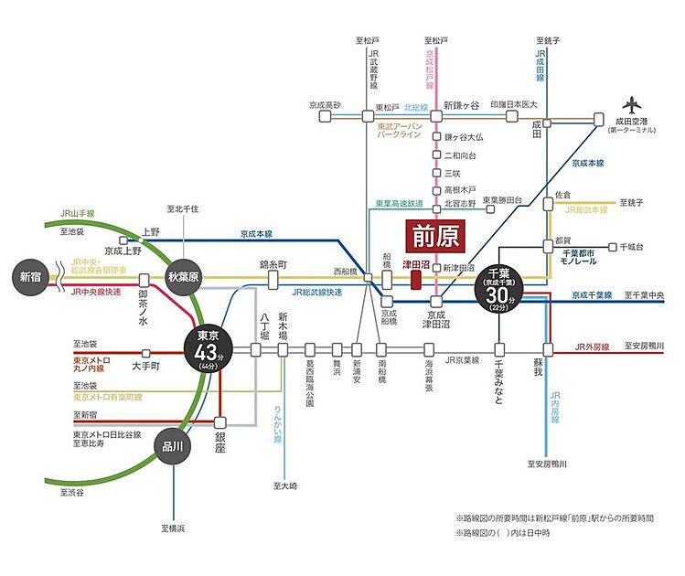交通図