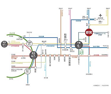 交通図