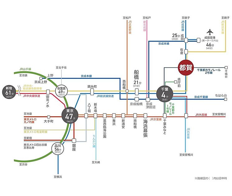 交通図
