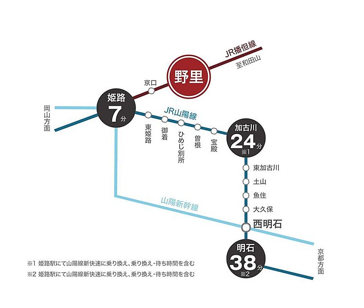 交通図