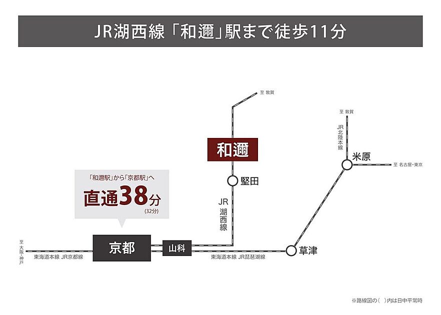 交通図