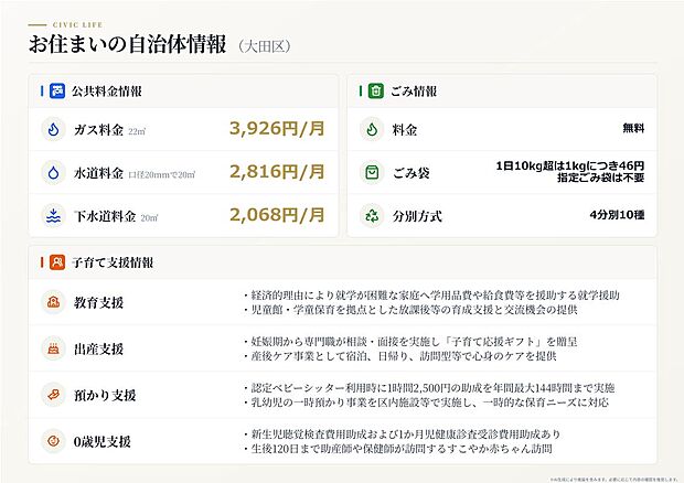 【自治体情報※目安】