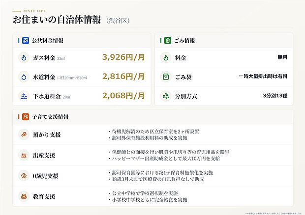 【自治体情報の目安】